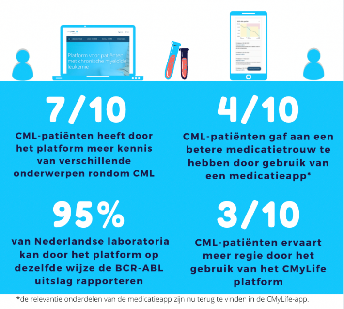 infographic