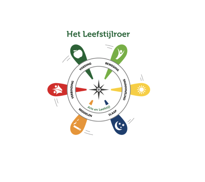 Leefstijlroer