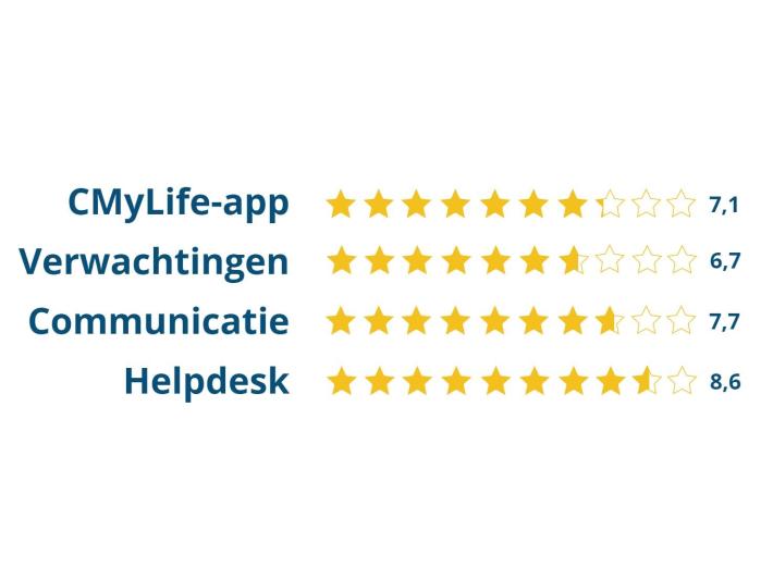 rapportcijfers.jpg