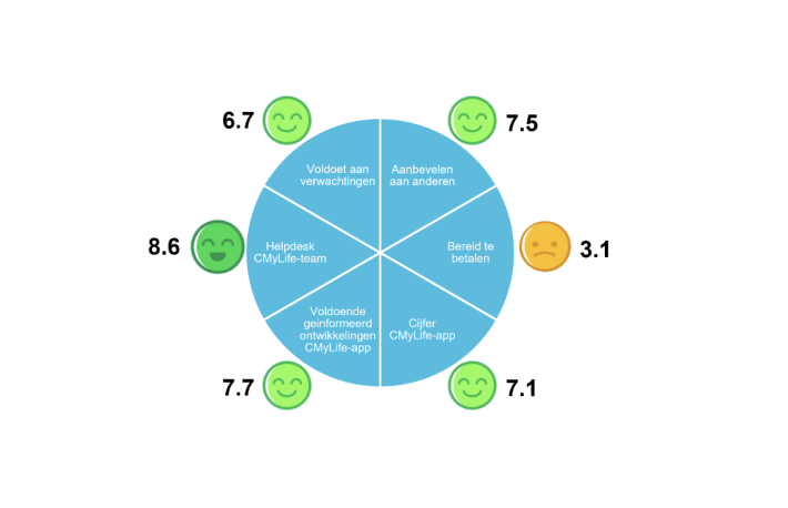 Scherm­afbeelding 2023-09-07 om 10.56.15.png