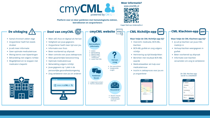 cmyCML INFOKAART.png