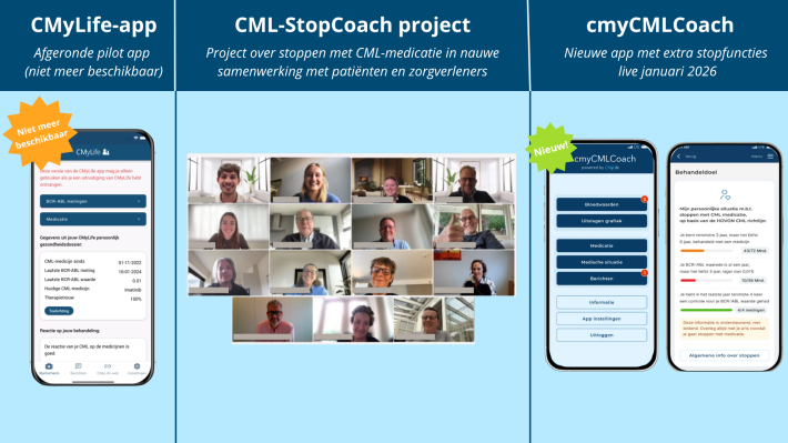 uitleg cmyCMLCoach
