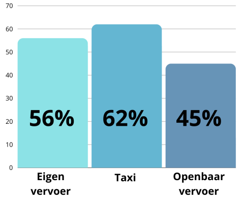 NFK onderzoek