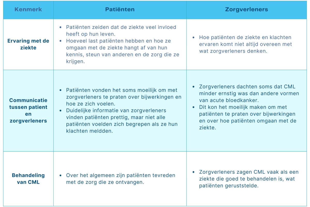hewison tabel1.png