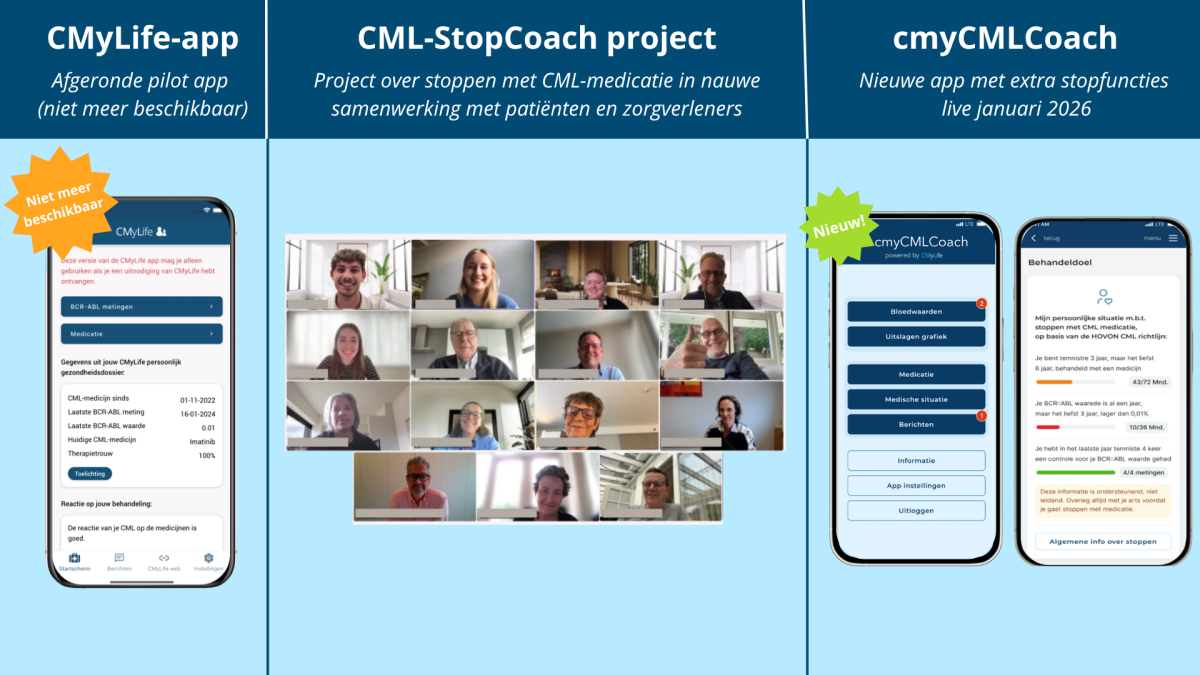 uitleg cmyCMLCoach