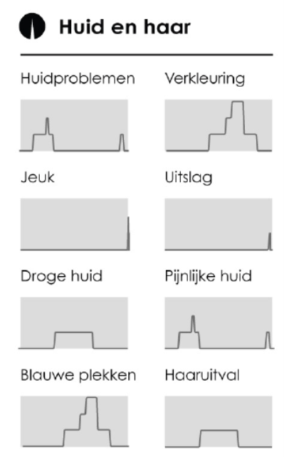 overzicht vragenlijst