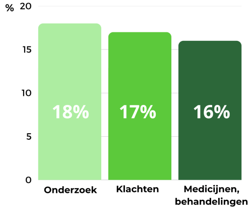 enquete 2025 cml belangrijke onderwerpen