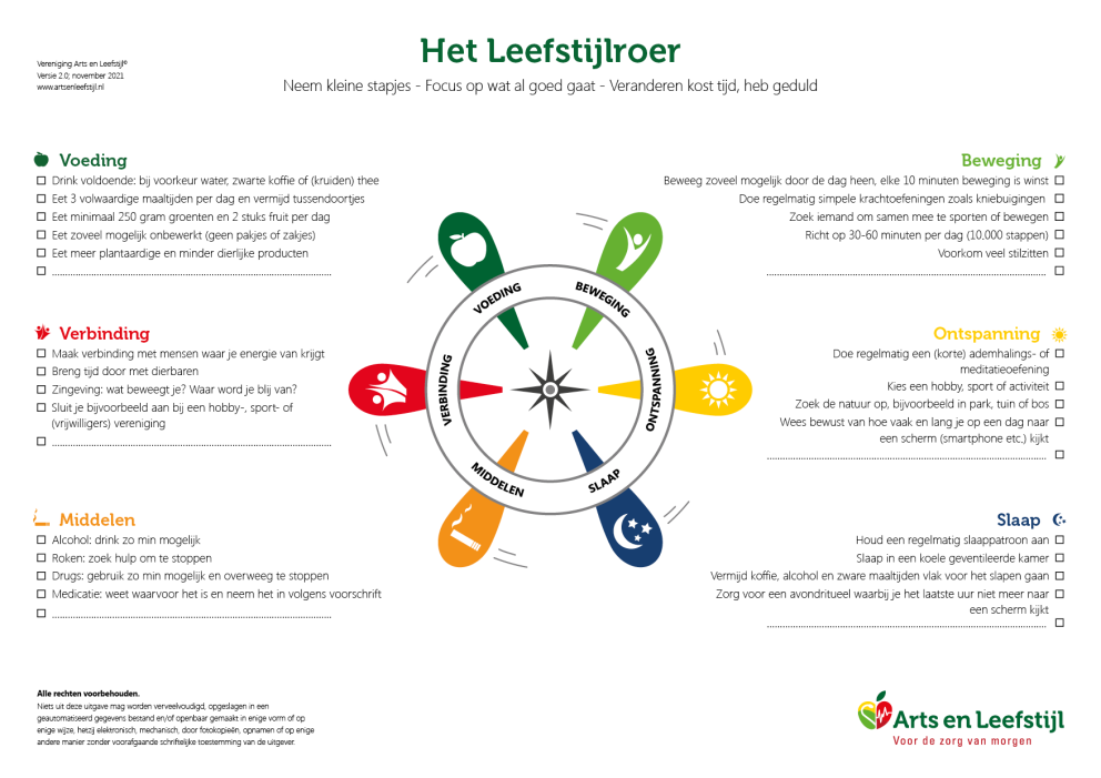 Leefstijlroer