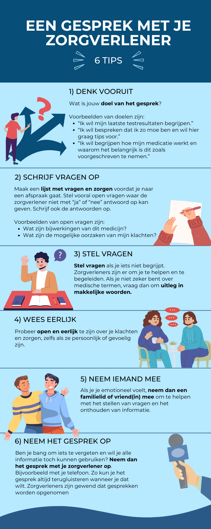 Infokaart gesprek met je zorgverlener