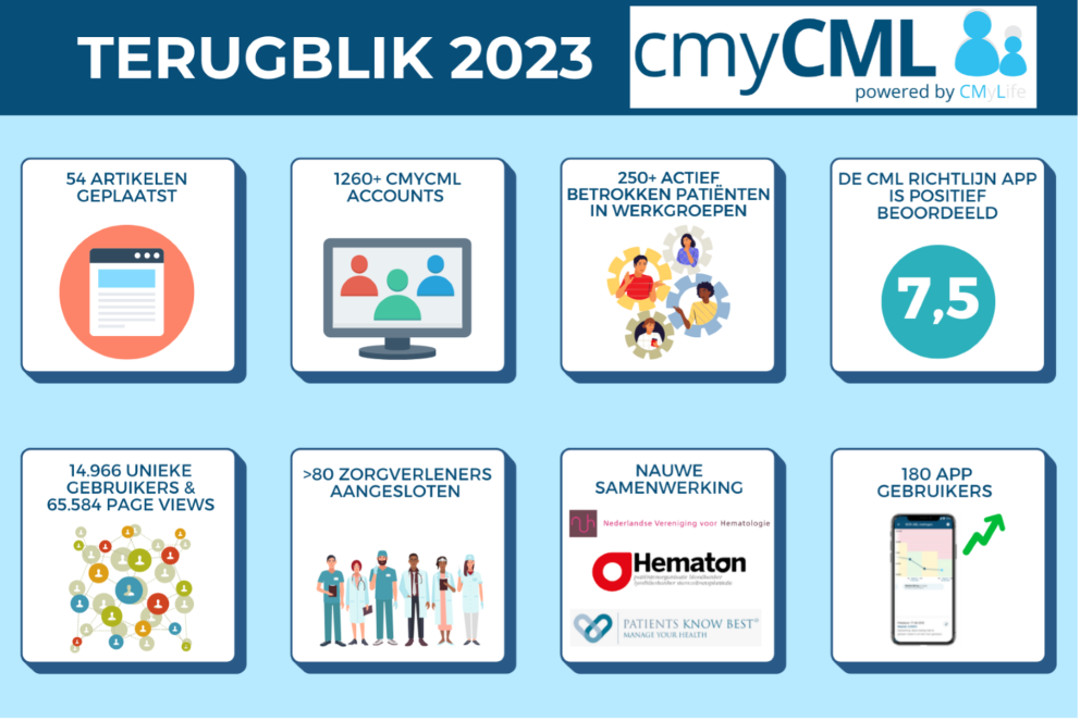 2023 CML.png