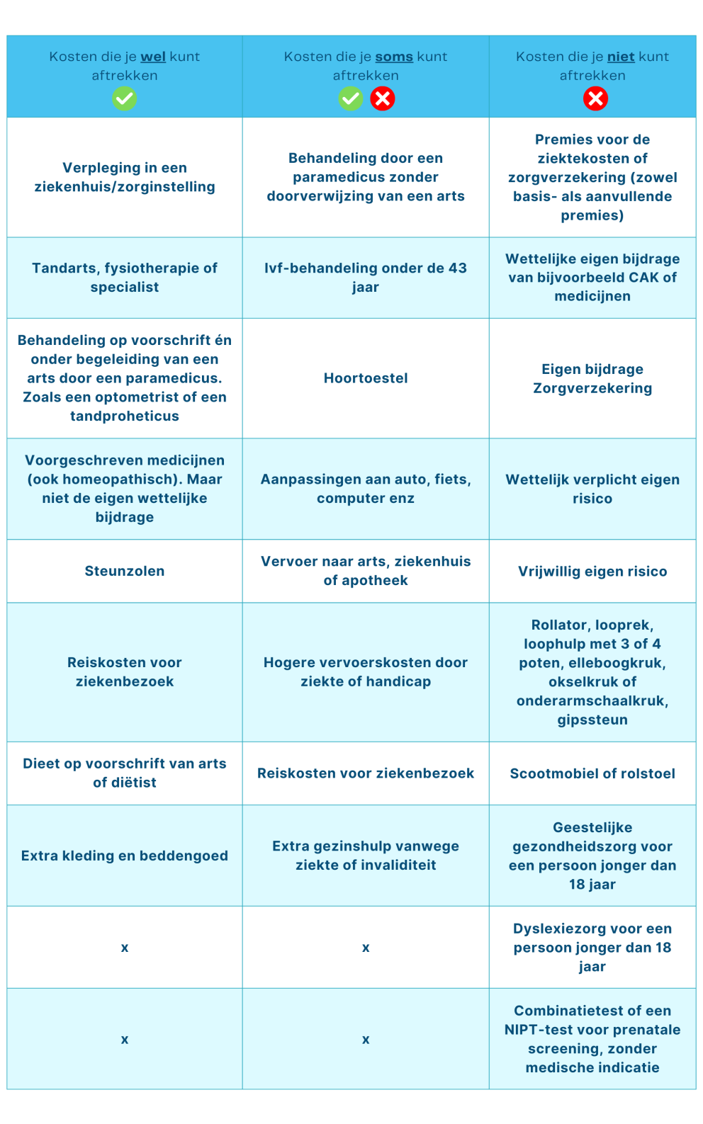 tabel belastingaangifte