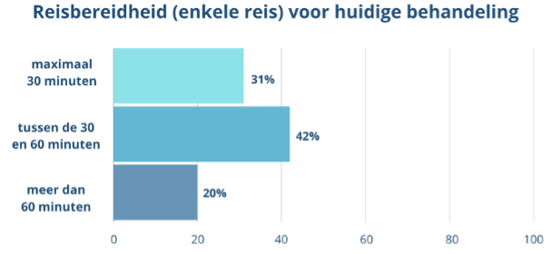 reidbereidheid 1