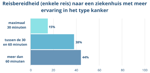 reisbereidheid 3