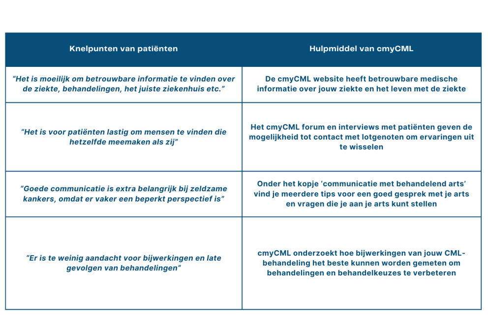 Tabel knelpunten CML