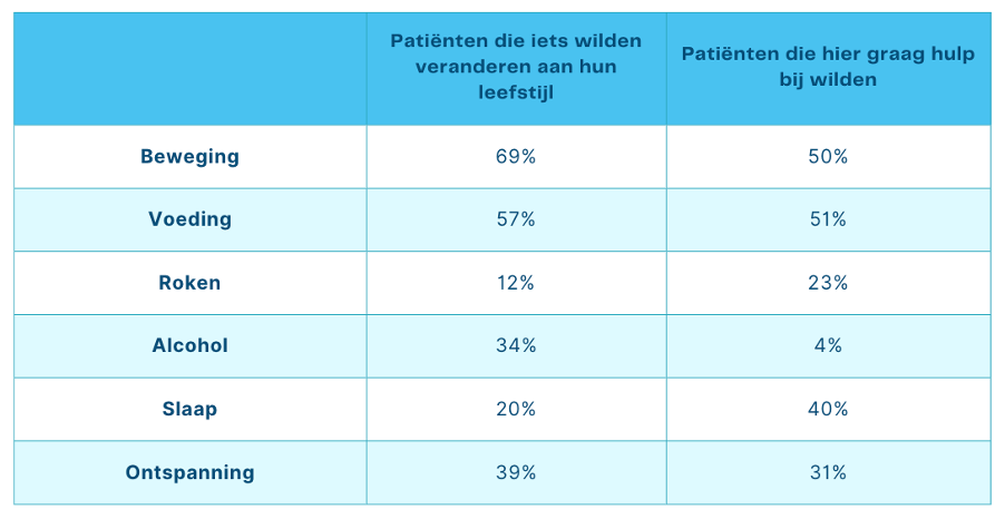 resultaten NFK cmylife cmycml.png