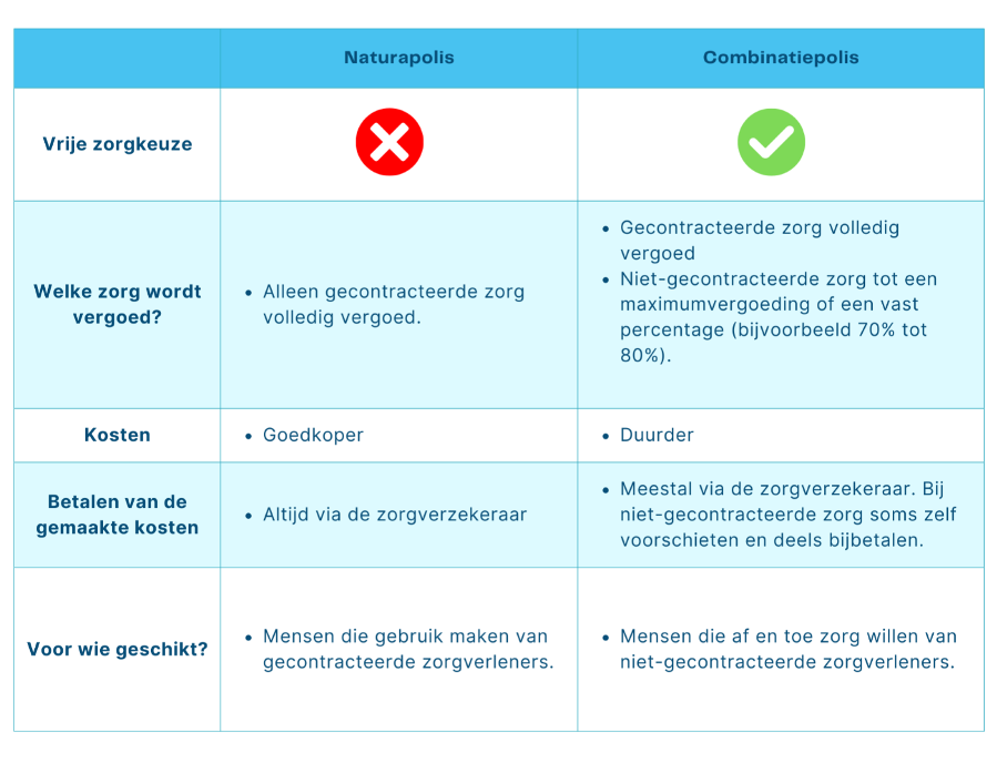 tabel zorgverzekering
