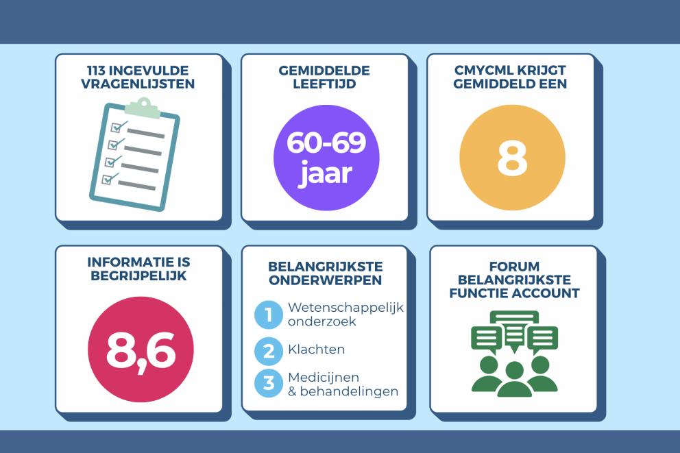 cmyCML enquete resultaten 2025