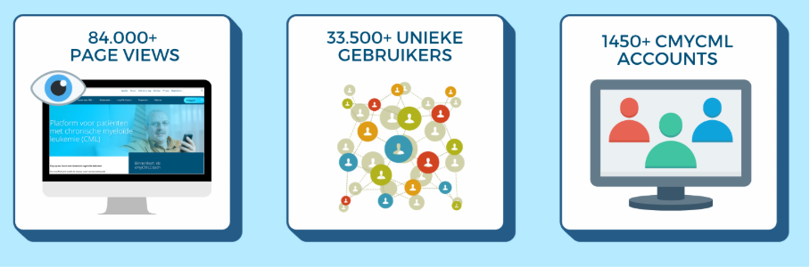 terugblik 2025 CML